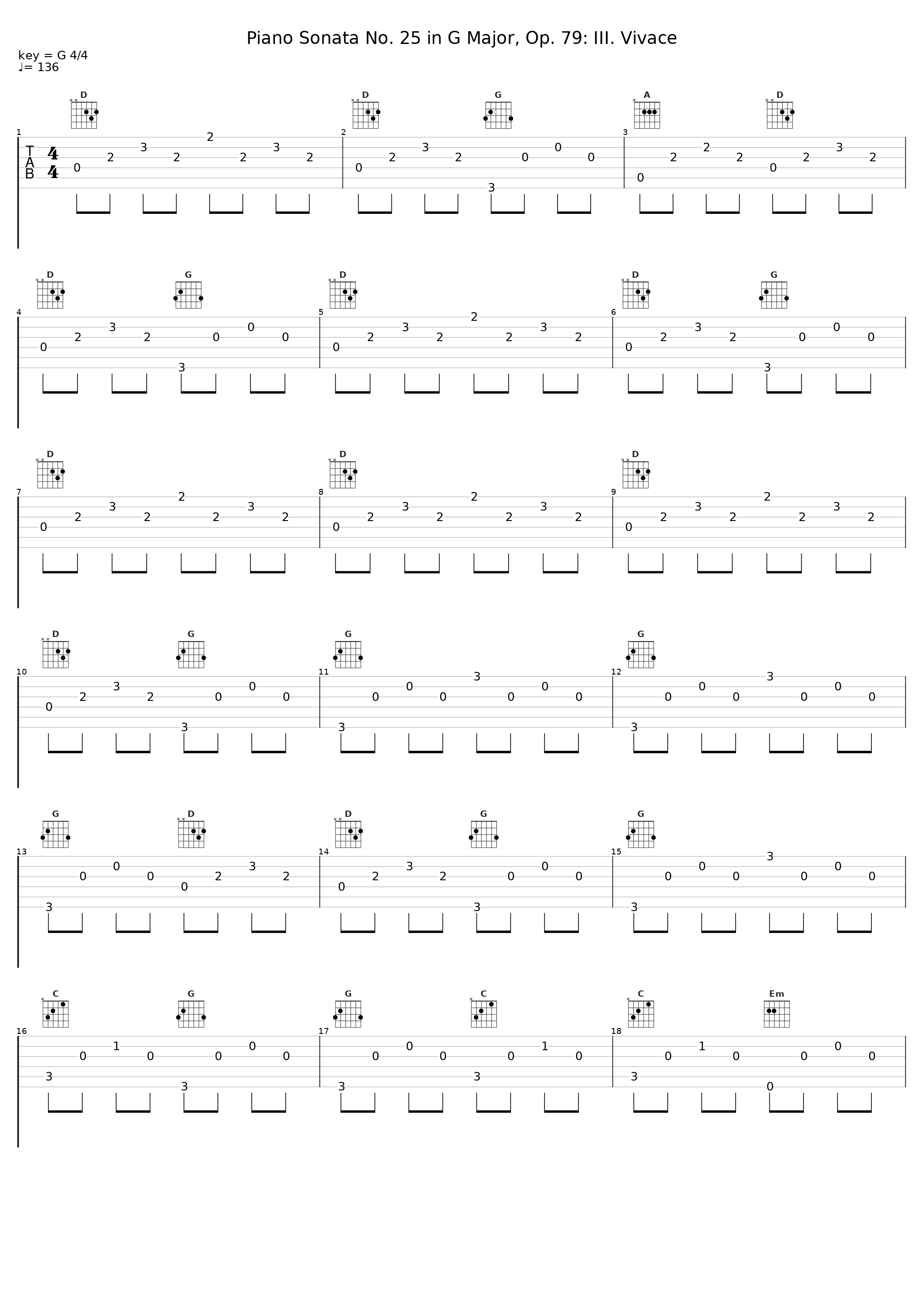 Piano Sonata No. 25 in G Major, Op. 79: III. Vivace_Annie Fischer_1