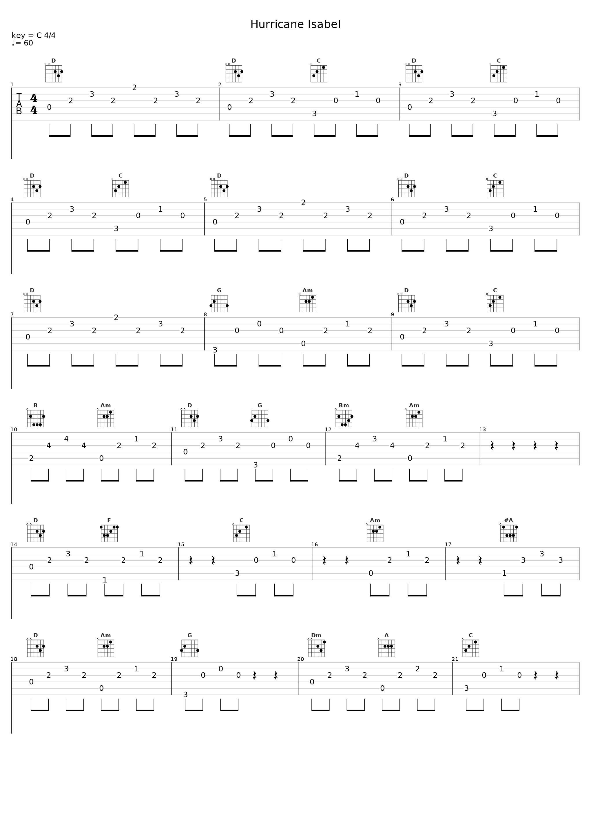 Hurricane Isabel_Astronautalis_1