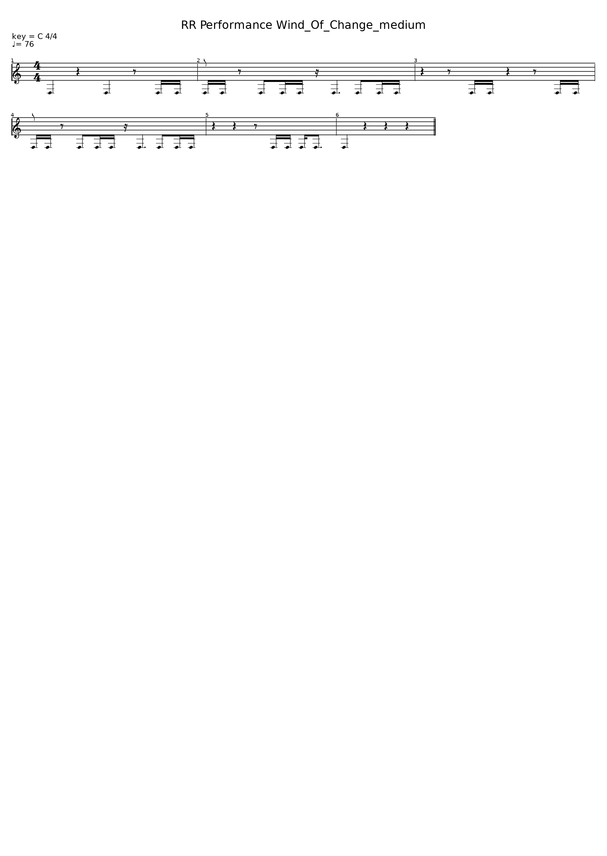 RR Performance Wind_Of_Change_medium_Ht_1