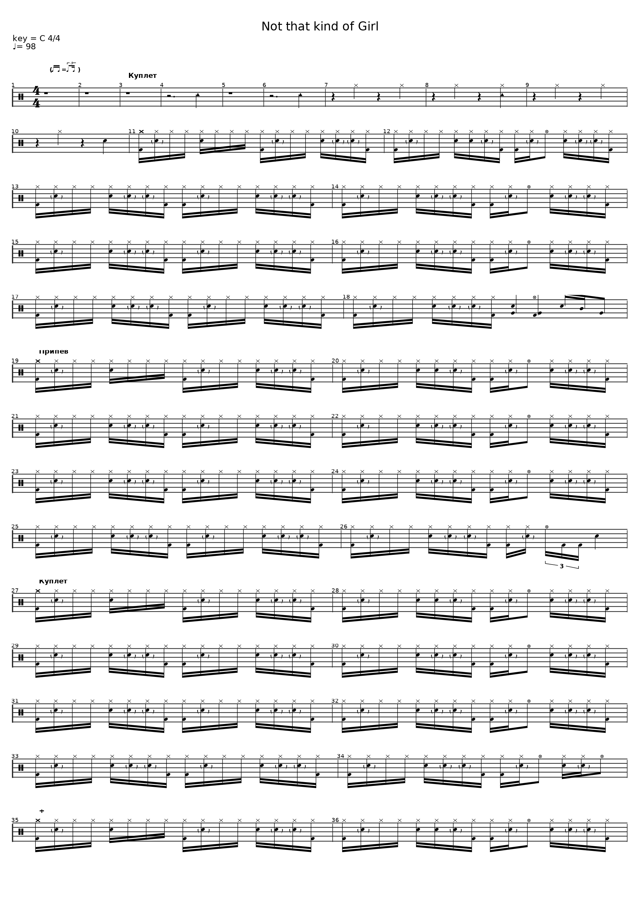 Not that kind of Girl (SA DSM)_Anastacia_1