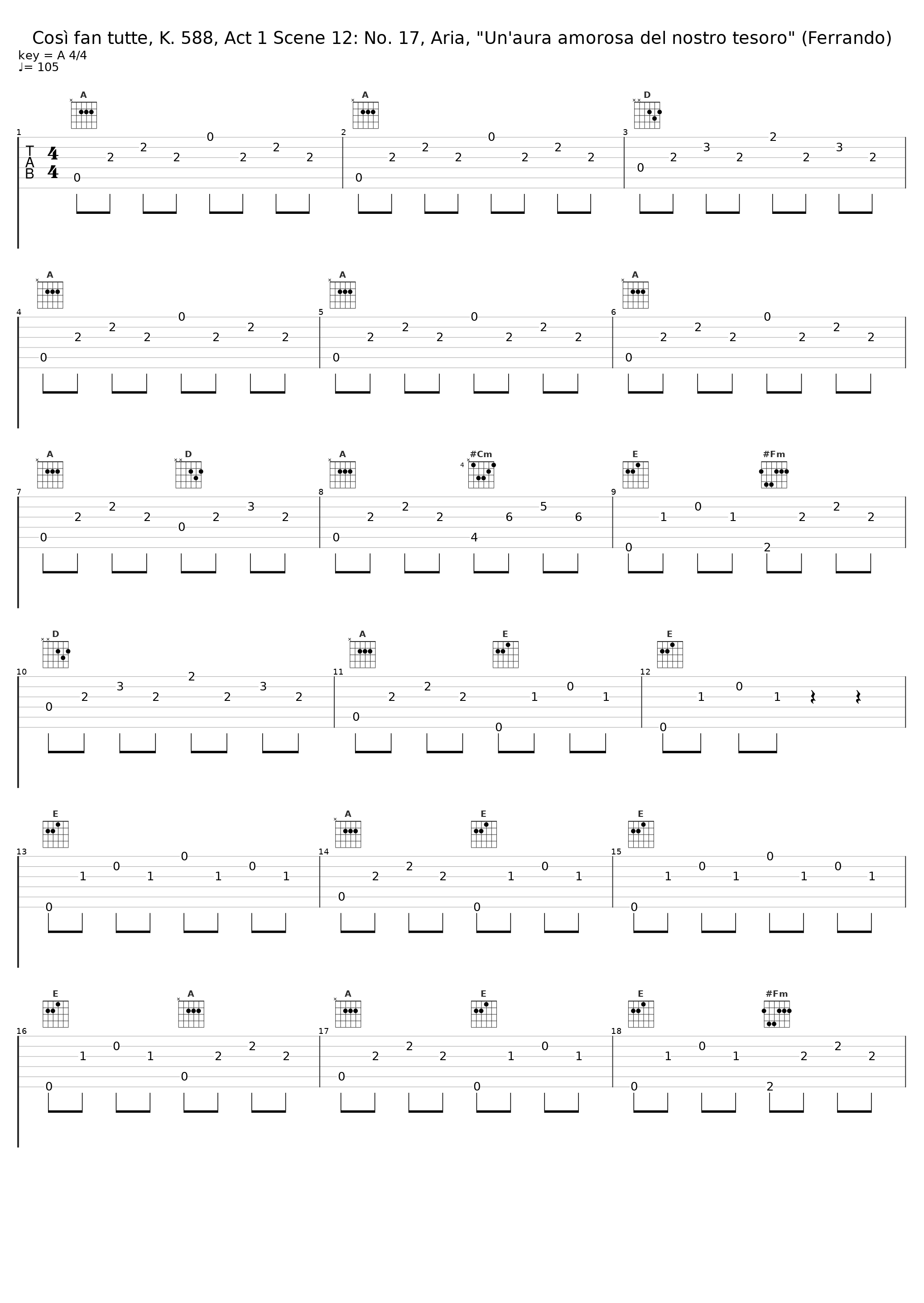 Così fan tutte, K. 588, Act 1 Scene 12: No. 17, Aria, "Un'aura amorosa del nostro tesoro" (Ferrando)_Alfredo Kraus,Philharmonia Orchestra,Karl Böhm_1