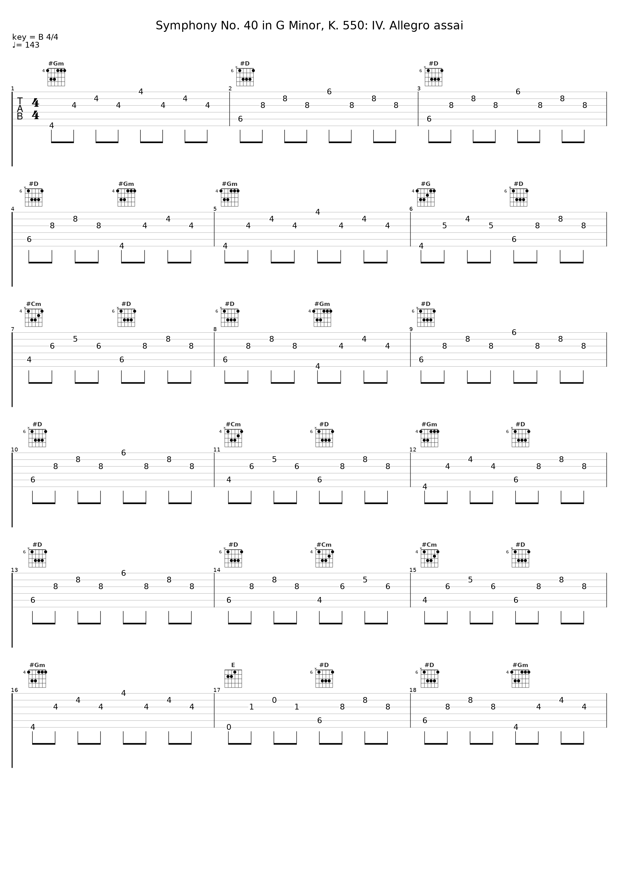 Symphony No. 40 in G Minor, K. 550: IV. Allegro assai_Wilhelm Furtwängler,Wiener Philharmoniker_1