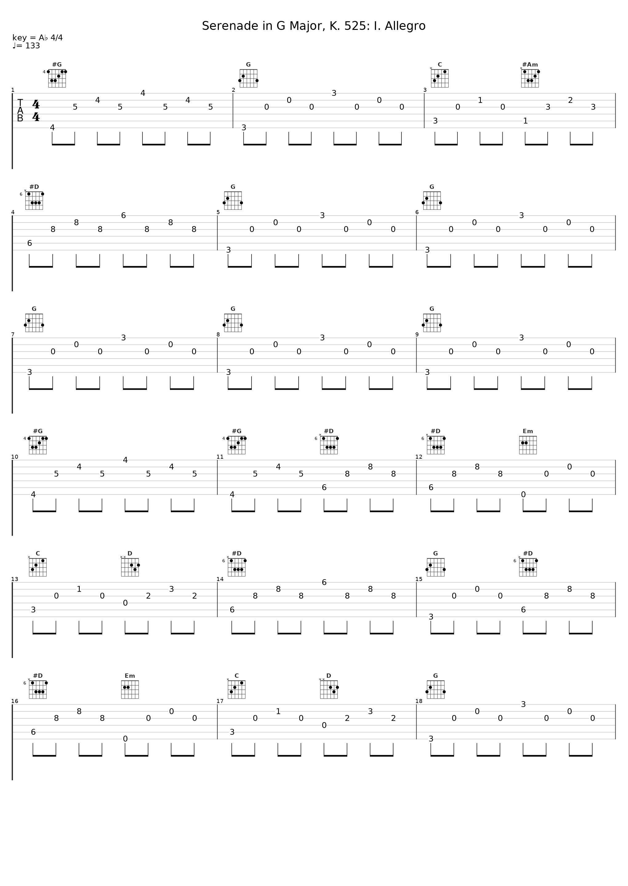 Serenade in G Major, K. 525: I. Allegro_Wilhelm Furtwängler,Wiener Philharmoniker_1