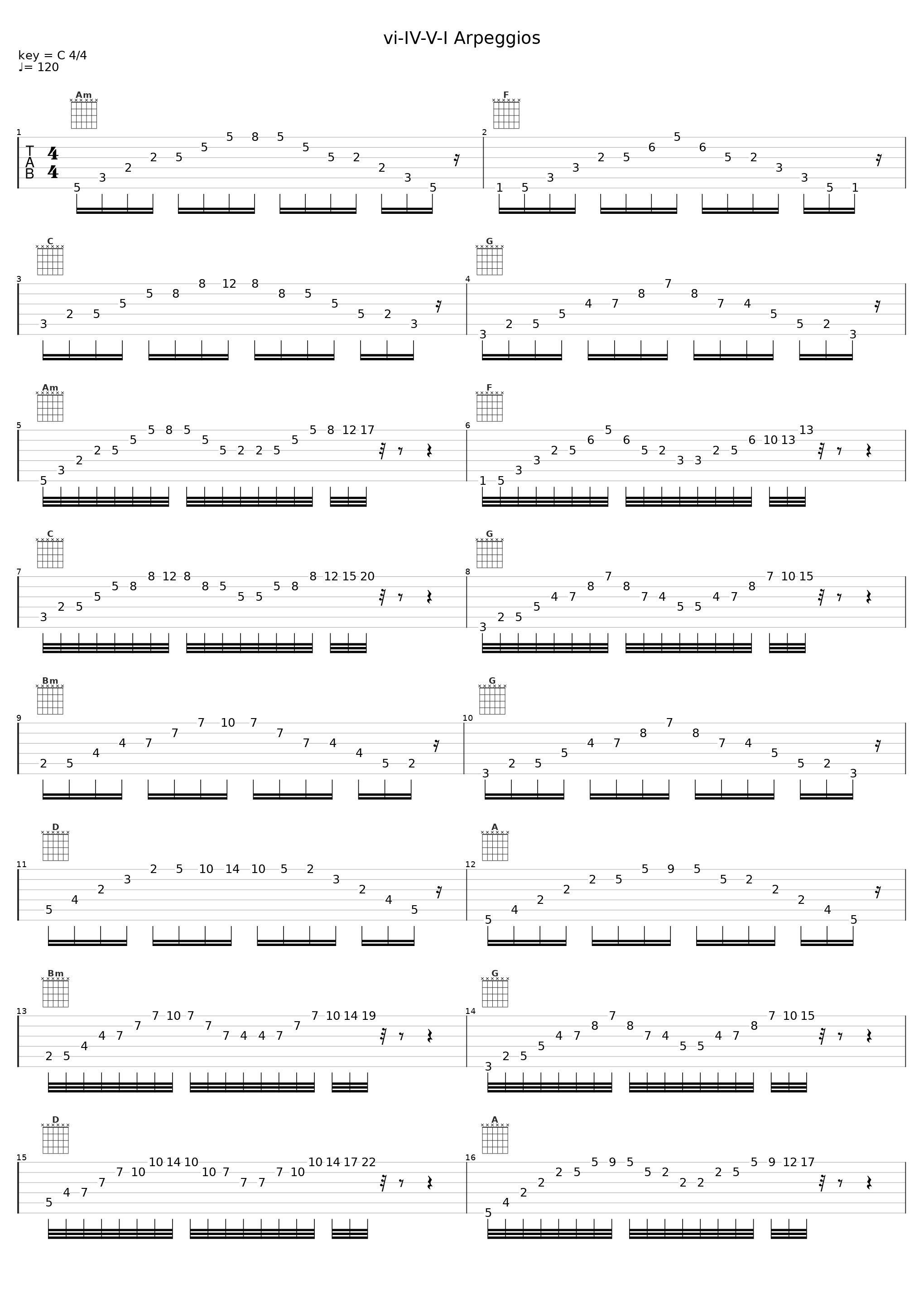 2 vi-IV-V-I Arpeggios_Max Wegener_1