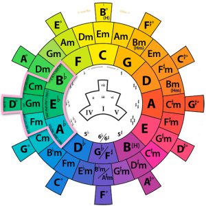 SheetMusicGo