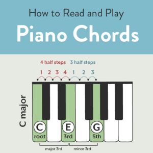 Piano Music: A Deeper Look into Chord Structures