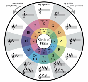 The Magical World of Musical Keys: A Beginner's Guide to Understanding Tonality 