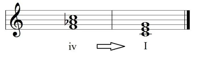 iv to I|SheetMusicGo