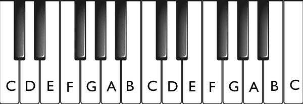 Piano Keyboard|SheetMusicGo