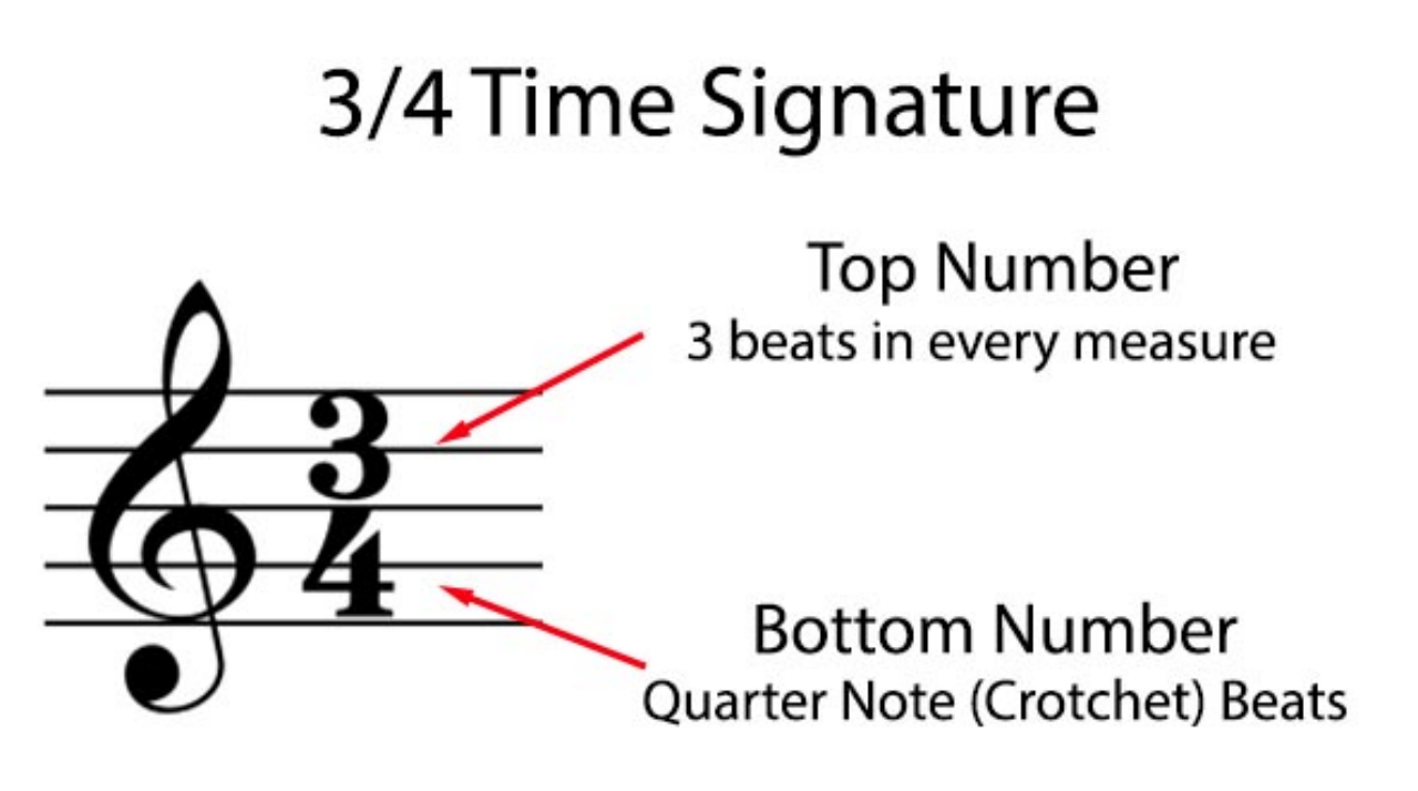  Time Signature|SheetMusicGo