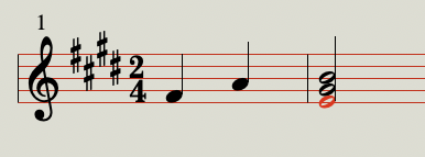 E Major|SheetMusicGo