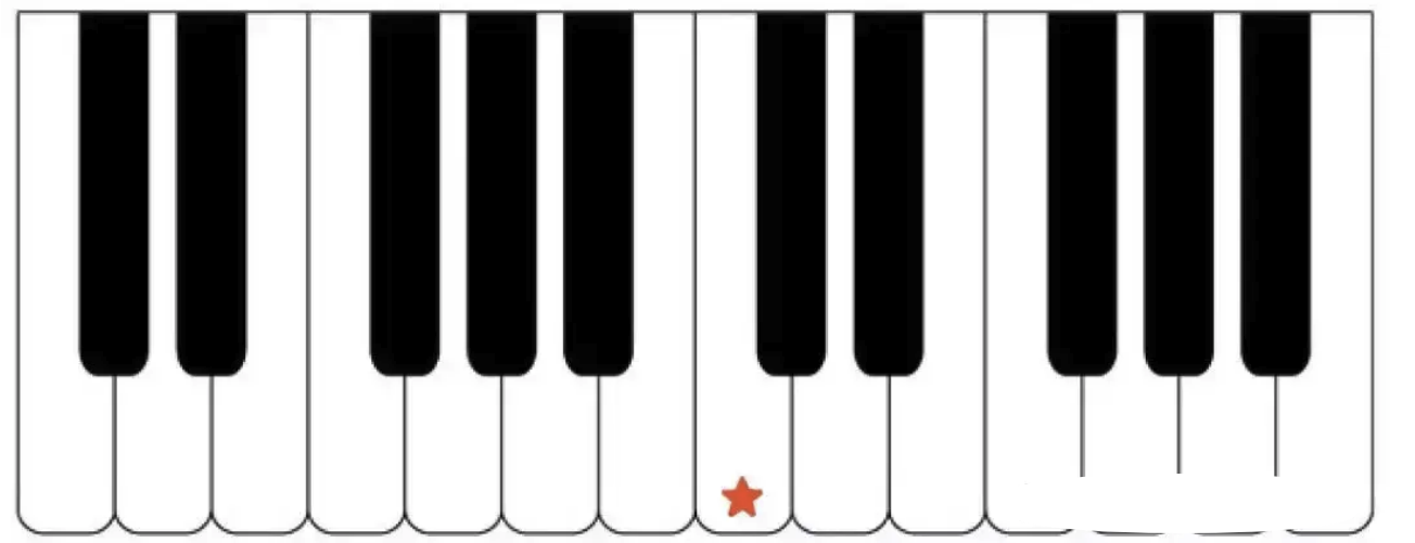 Middle C|SheetMusicGo