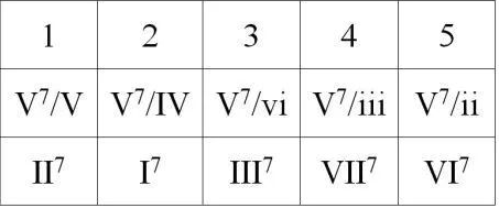 Chords be labeled|SheetMusicGo
