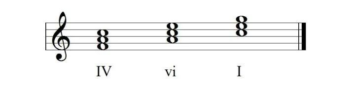 IV-vi-I|SheetMusicGo
