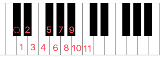 11 Semitones|SheetMusicGo