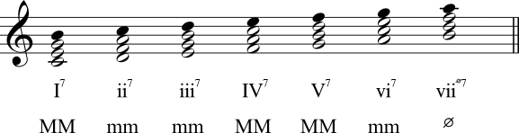 C Major|SheetMusicGo
