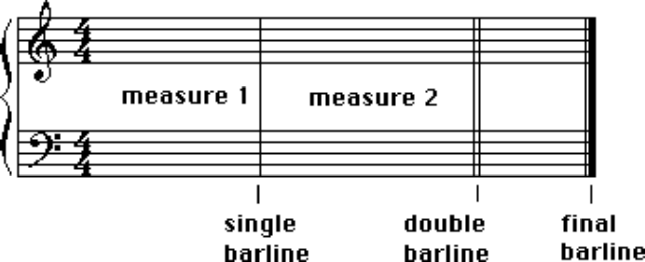 Measure|SheetMusicGo
