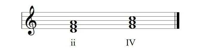 ii-IV|SheetMusicGo