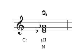 ♭II|SheetMusicGo