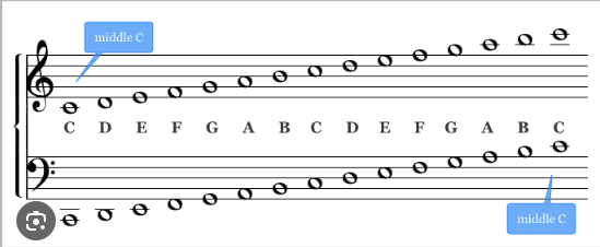 Scale|SheetMusicGo