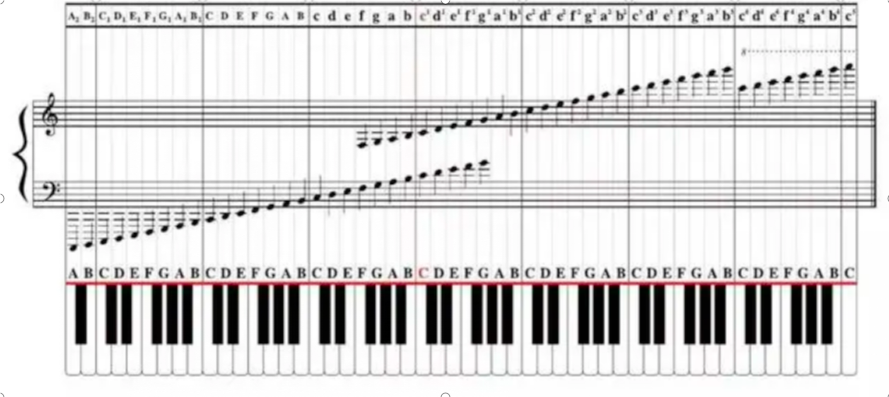 Reading Music|SheetMusicGo