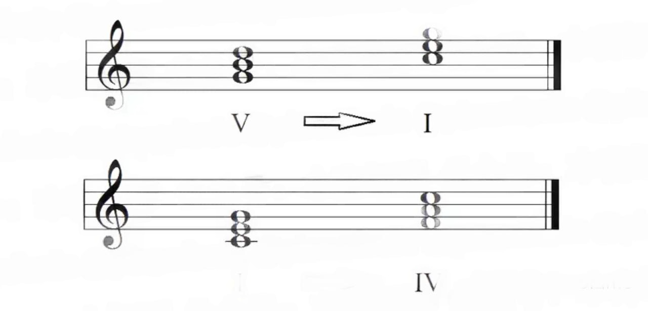 V-I, I-IV|SheetMusicGo