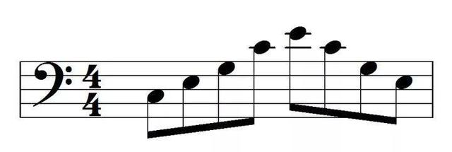 wave-like textures|SheetMusicGo