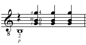 Semi-broken chords|SheetMusicGo