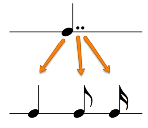 double dot|SheetMusicGo