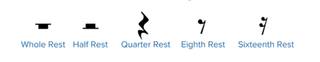 rest|SheetMusicGo