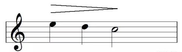 decrescendo|SheetMusicGo
