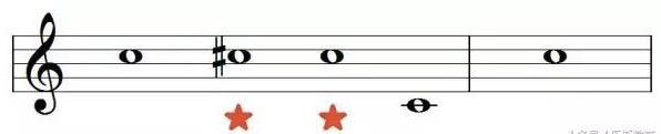 Accidentals|SheetMusicGo