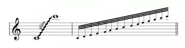 glissandos|SheetMusicGo