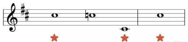 Accidentals|SheetMusicGo