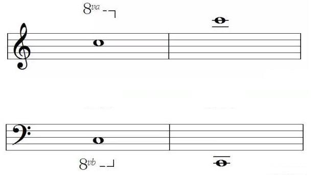 Octave signs|SheetMusicGo