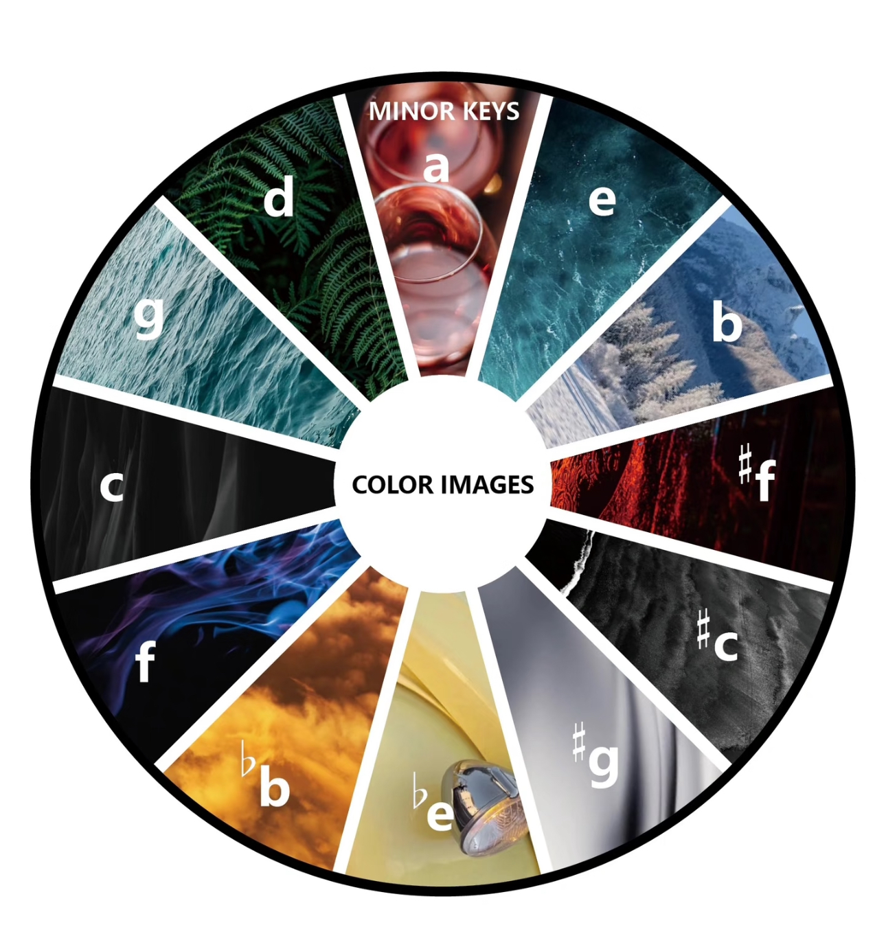color images|SheetMusicGo