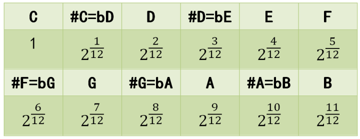 well temperament|SheetMusicGo