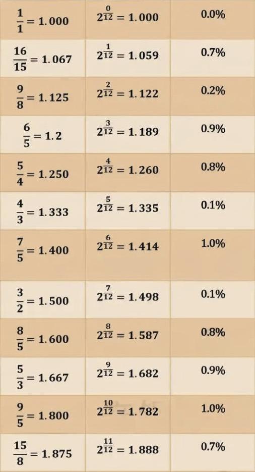 equal temperament|SheetMusicGo