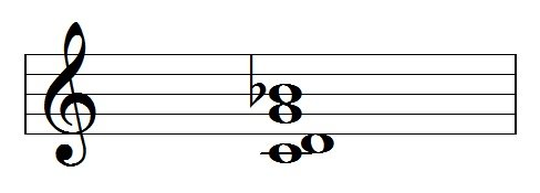 C7sus2|SheetMusicGo