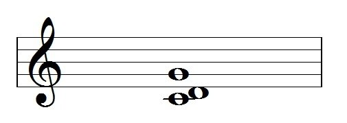 Csus2|SheetMusicGo