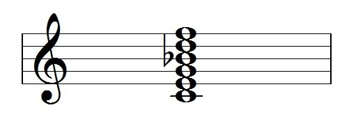 Eleventh Chord (C11)|SheetMusicGo