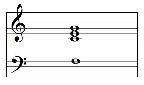 Slash Chords|SheetMusicGo