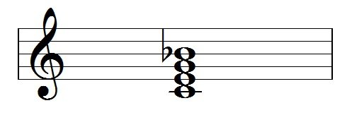 Dominant Seventh on I (C7)|SheetMusicGo