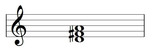 Major II Chord|SheetMusicGo