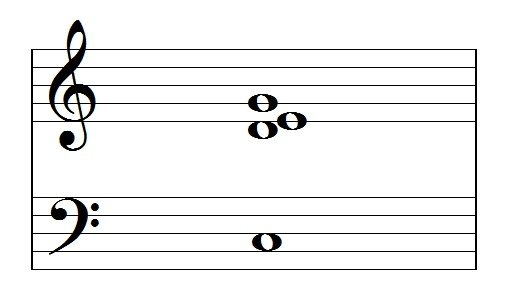 Cadd9|SheetMusicGo