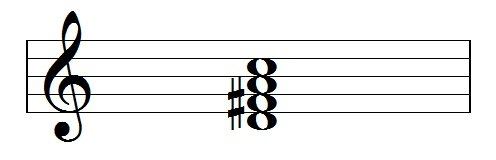 Dominant Seventh on II (D7)|SheetMusicGo