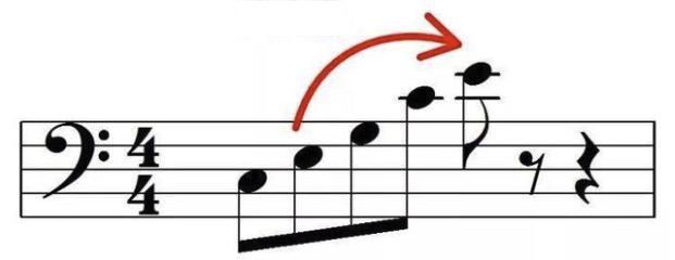 Add the Peak Note|SheetMusicGo