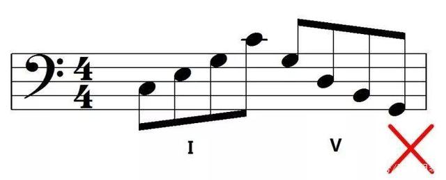 To Avoid|SheetMusicGo