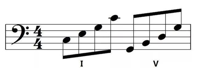 Half Arpeggios|SheetMusicGo