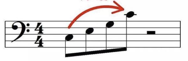Add the Octave|SheetMusicGo